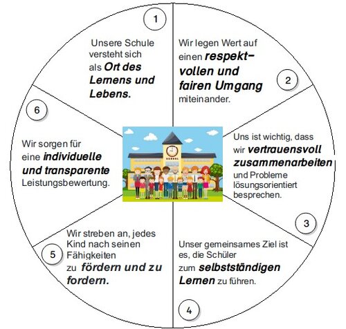 leitbild2