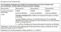 Leistungen_Sach