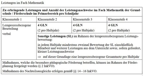 Leistungen_Mathematik