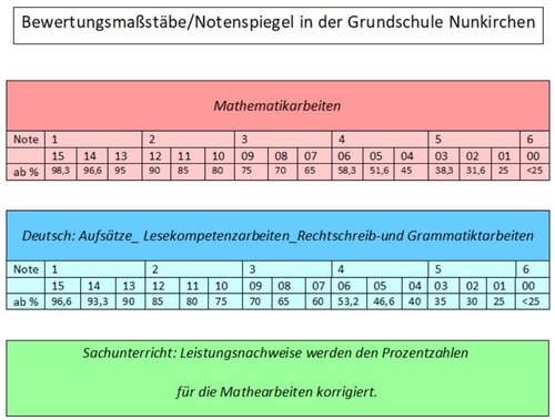 Bewertungsmaßstäbe