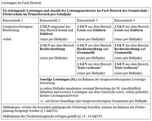 Leistungen_in_Deutsch