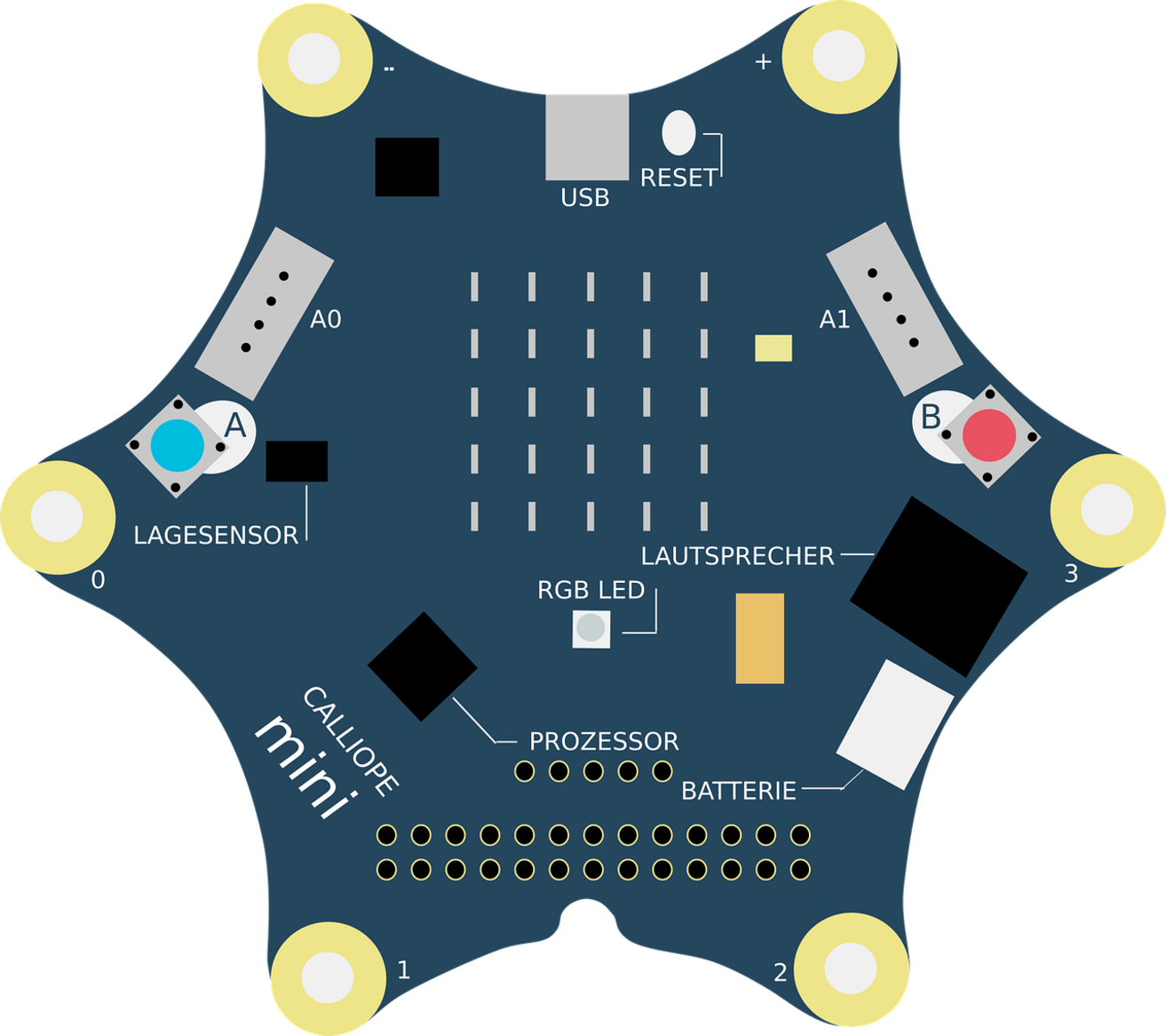 calliope-mini-2755554_1280