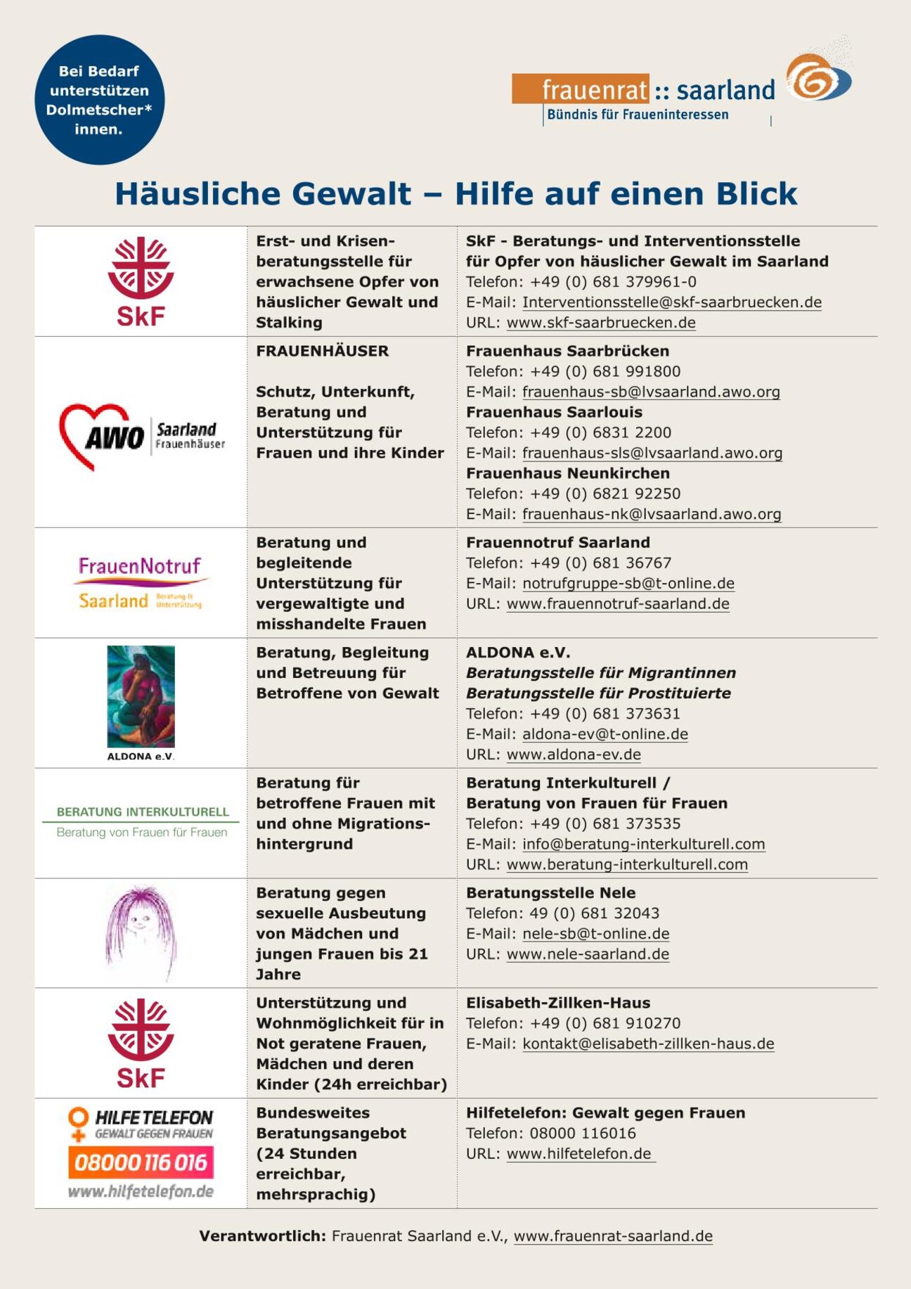 Liste-haeusliche-Gewalt-deutsch-Webqualitaet-1